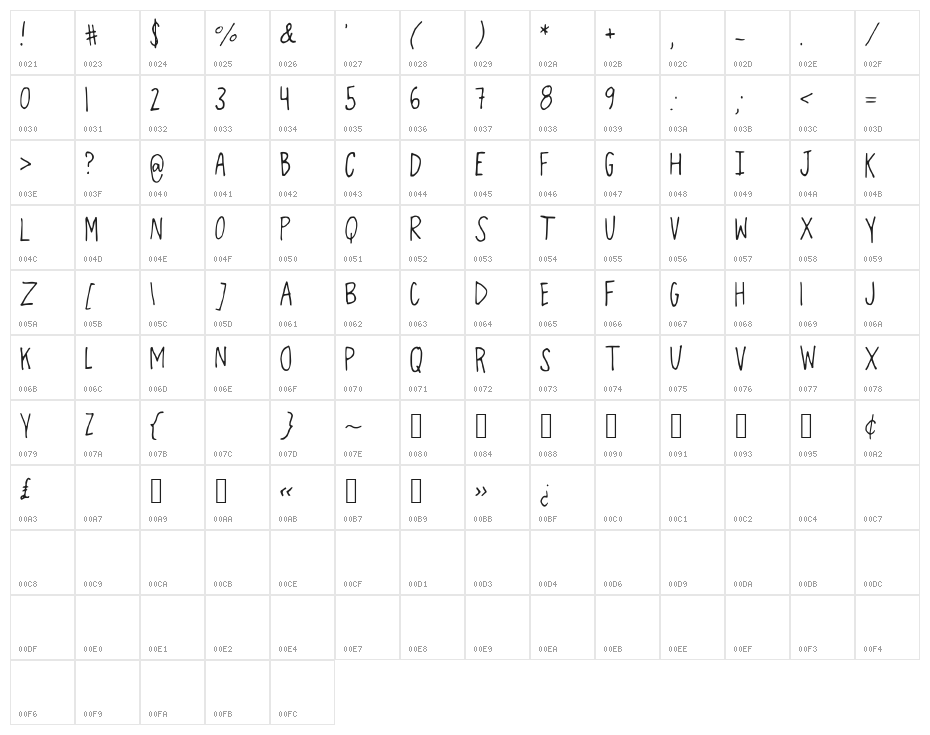 OverthEMoOn Character Map