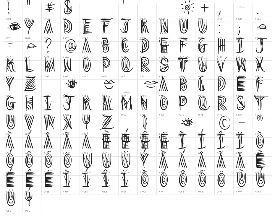 Overthink Demo Character Map