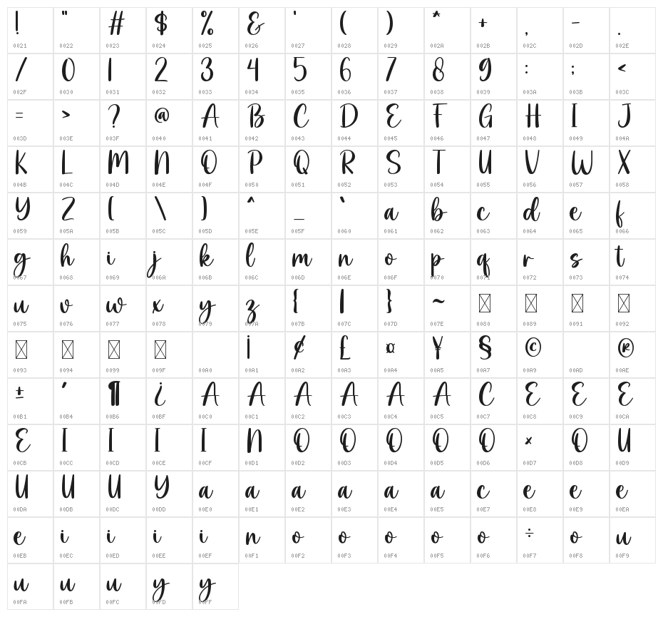 Overthink Character Map