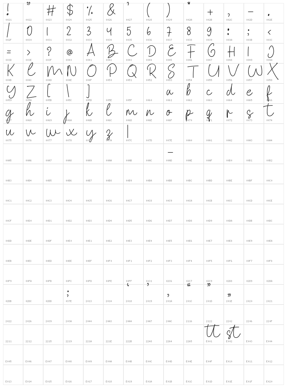 Overthinking Character Map