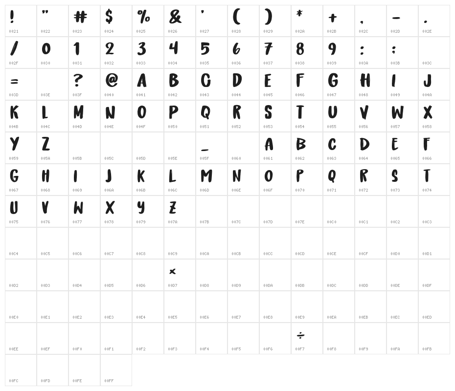 Overway Character Map