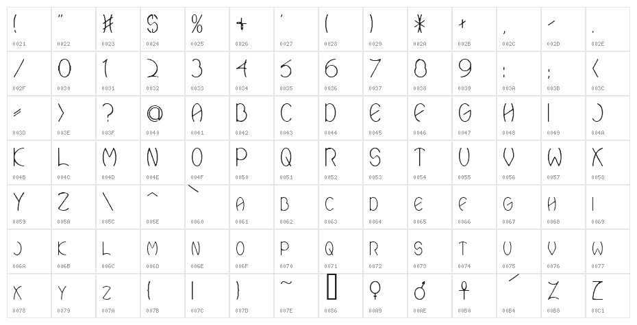 Ovial Caps Character Map