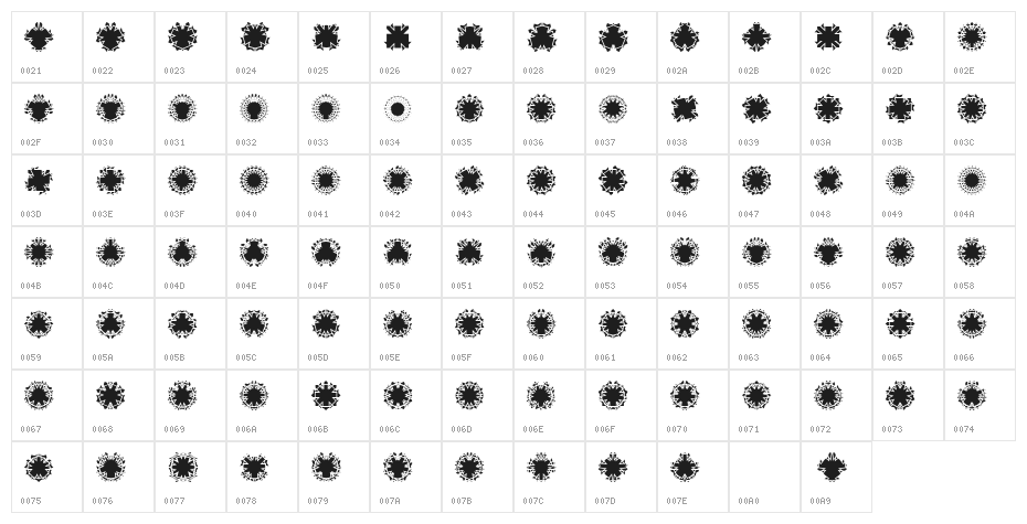 Ovulution I Nucleus Character Map