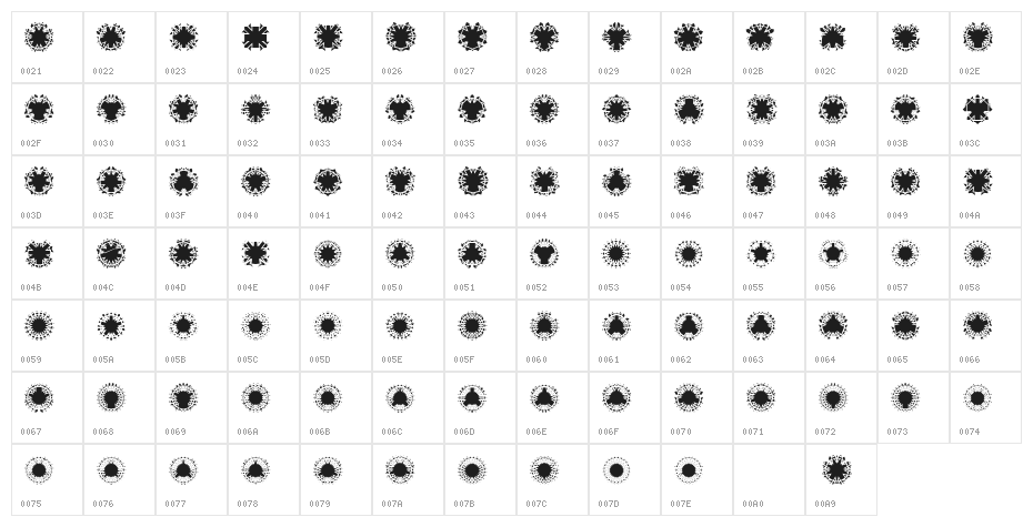 Ovulution II Nucleus Character Map