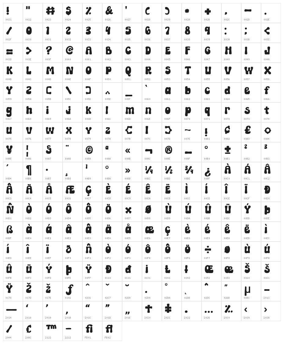 over good Regular Character Map