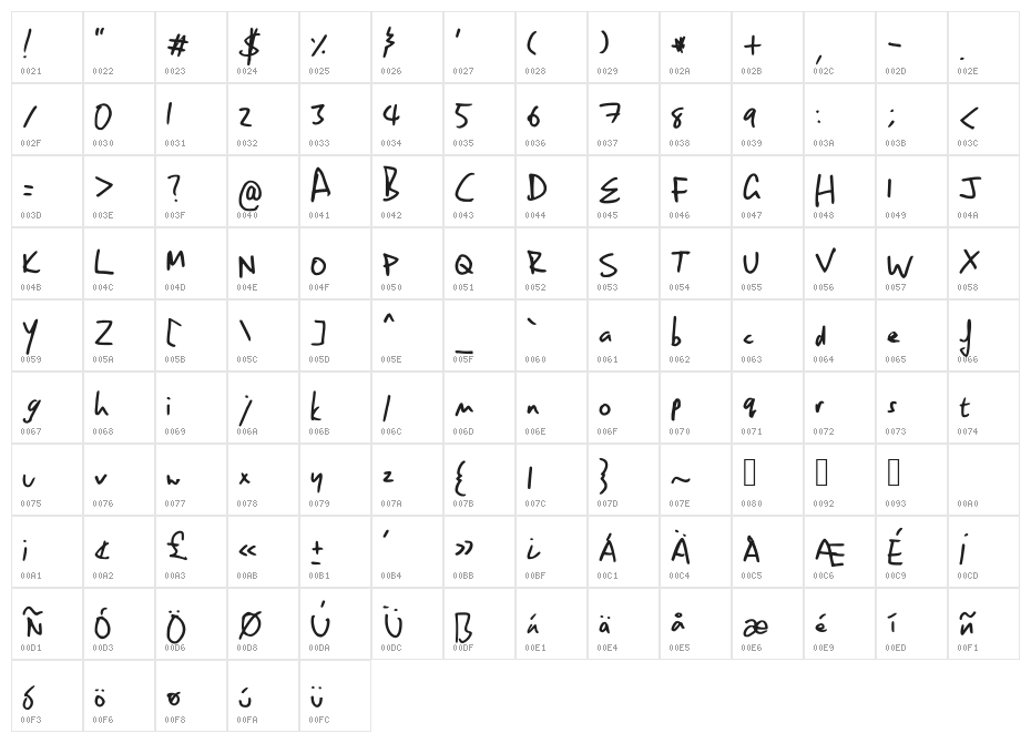 Owen Hand Character Map