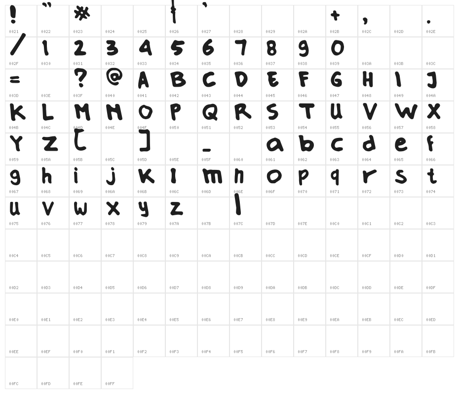 Own Handwriting Etc Character Map