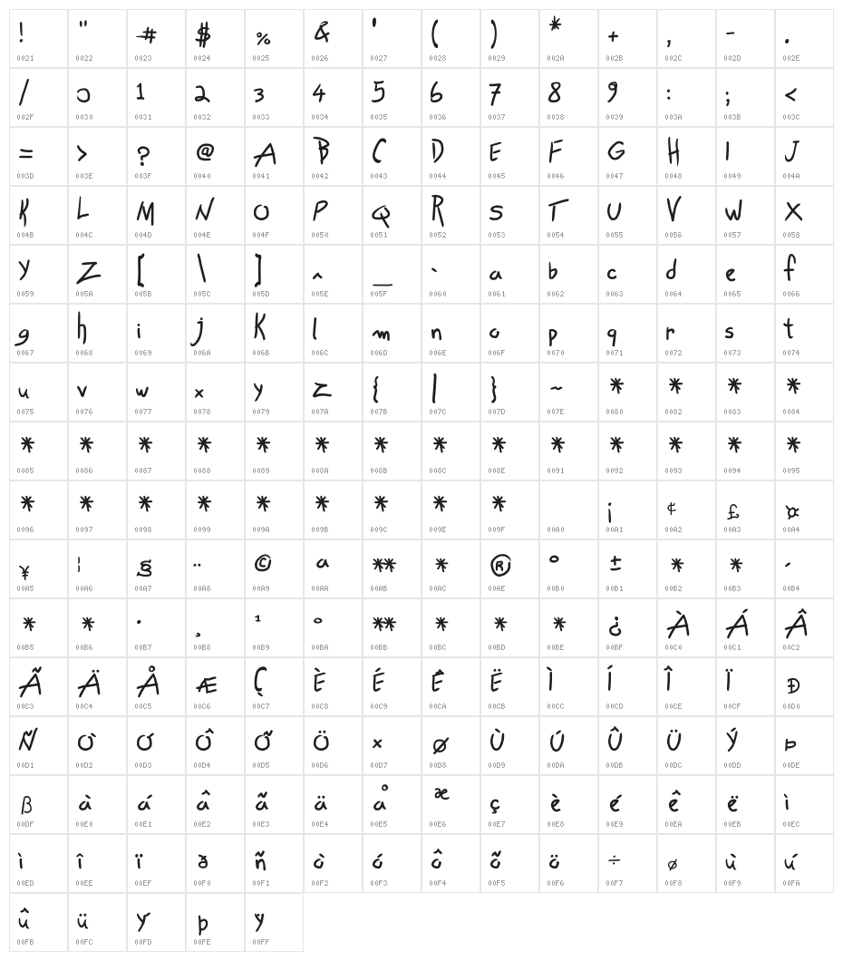 Own Written Character Map