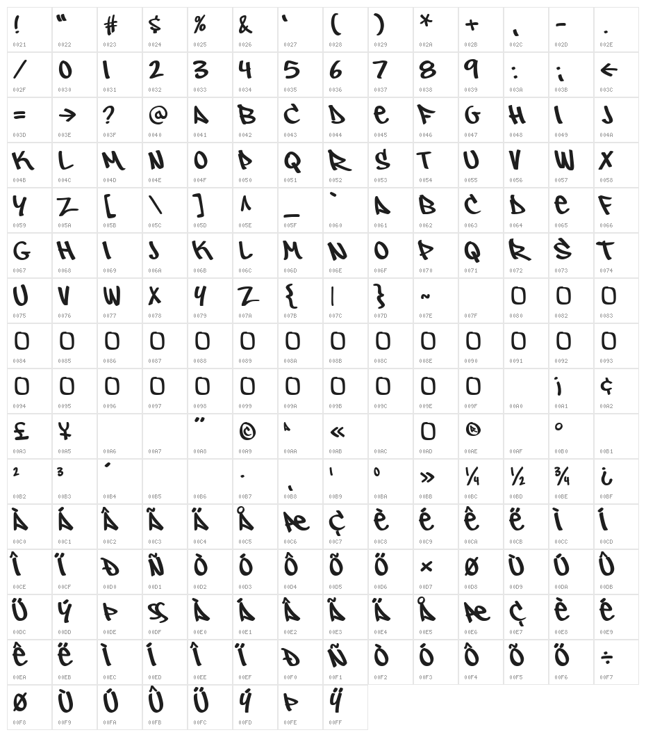 Owned-Regular Character Map