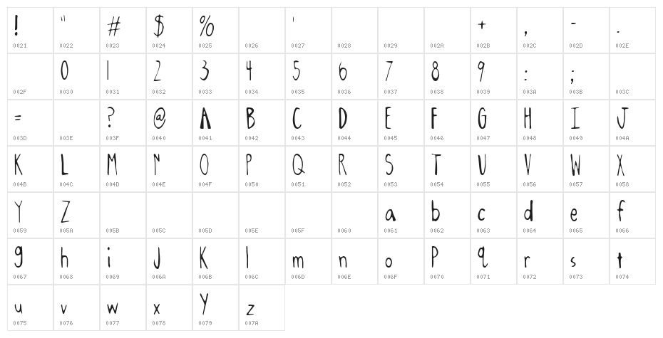 Oxalic Character Map