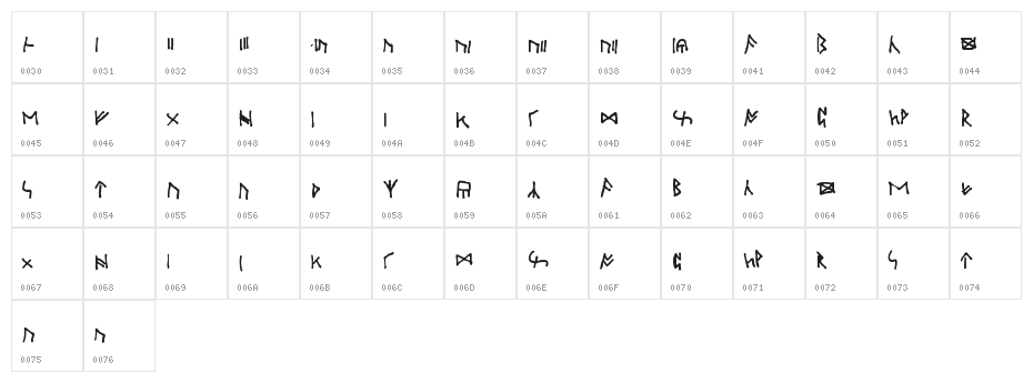 Oxford Runes Character Map