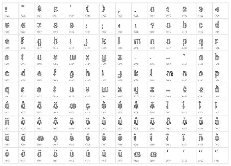 OxfordCP Character Map
