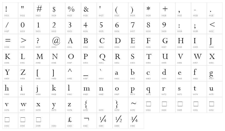 Oxford Character Map
