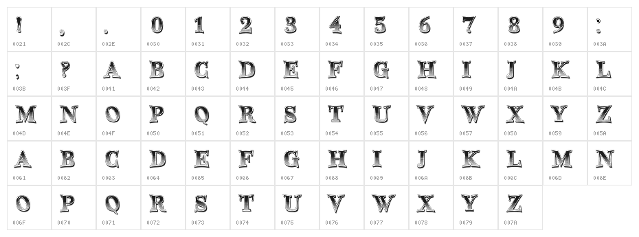 Oxidizer Regular Character Map
