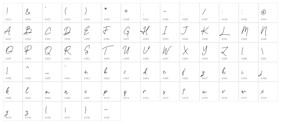 Oxlade Demo Character Map