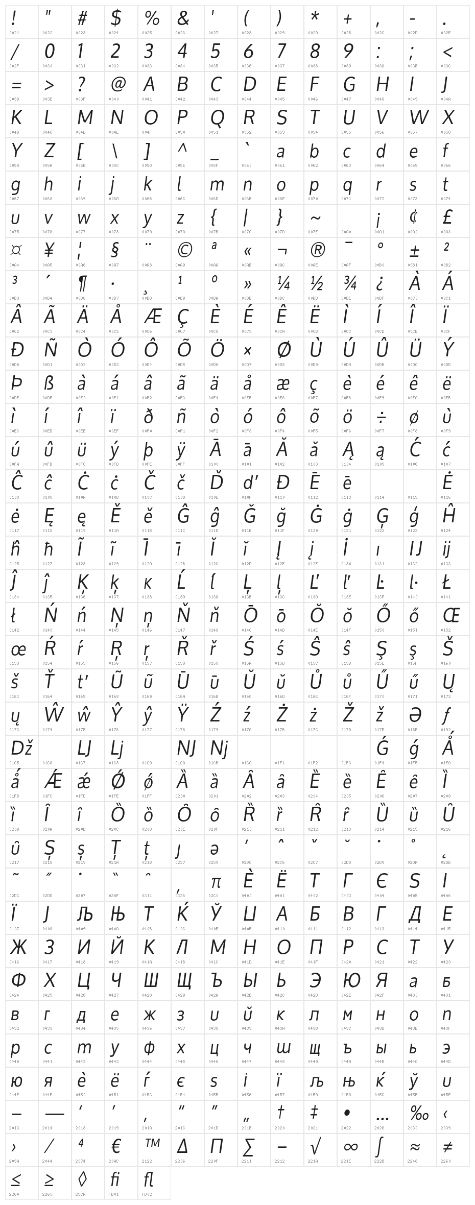 Oxygen-Italic Character Map