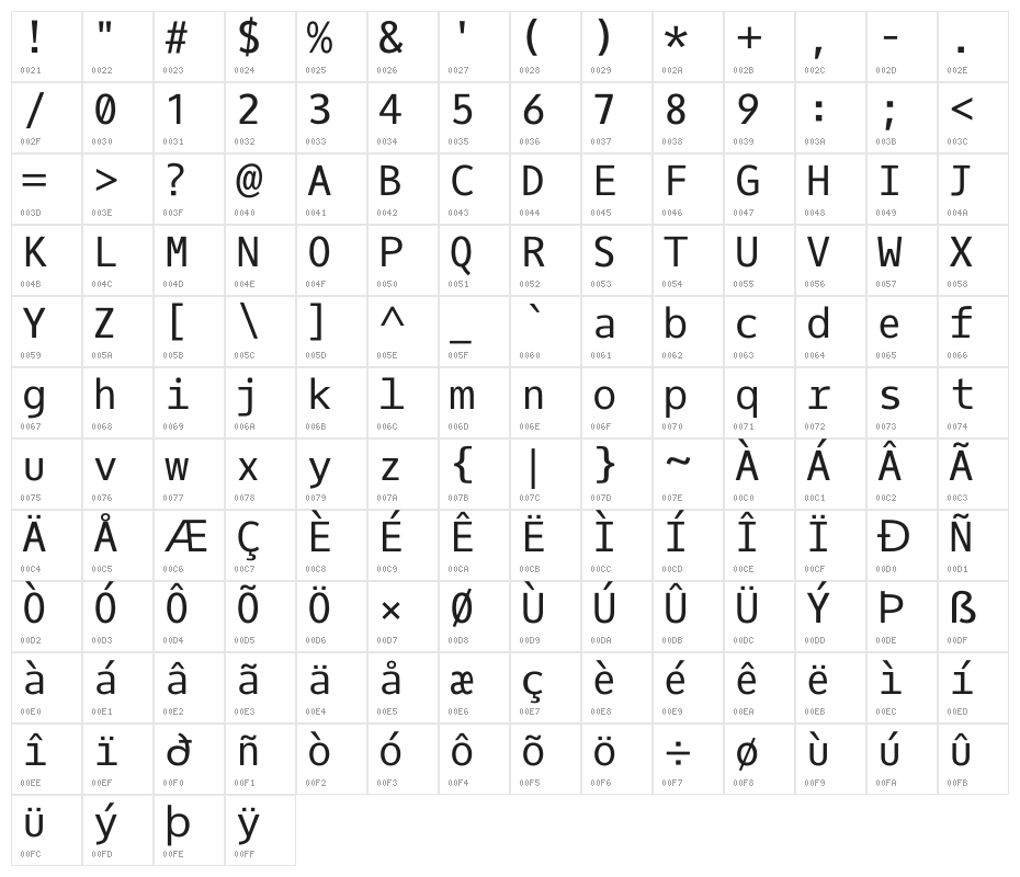 Oxygen Mono Character Map