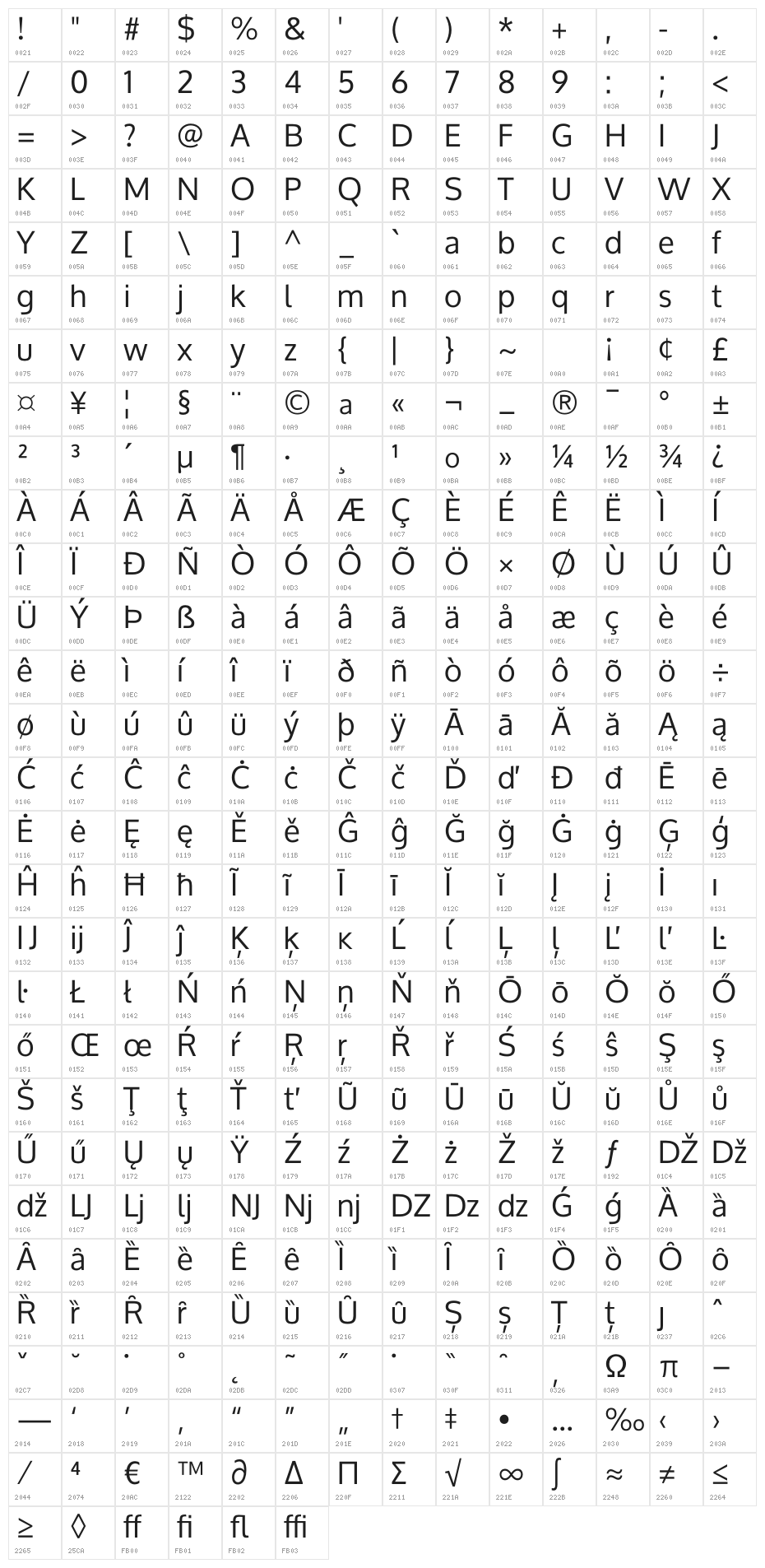 Oxygen Character Map
