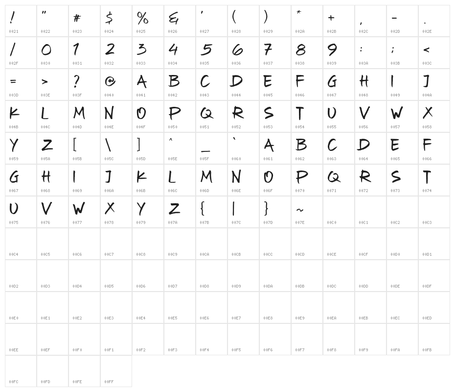 Oyget! Character Map