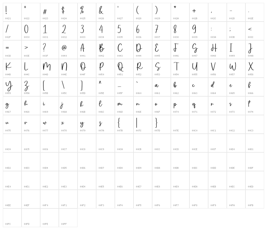 Oyscake Demo Character Map