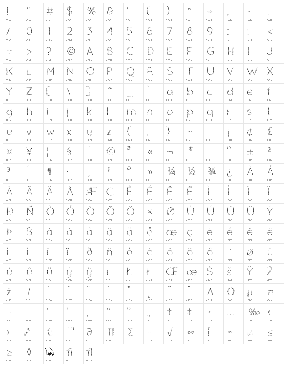 Ozarks Normal Character Map