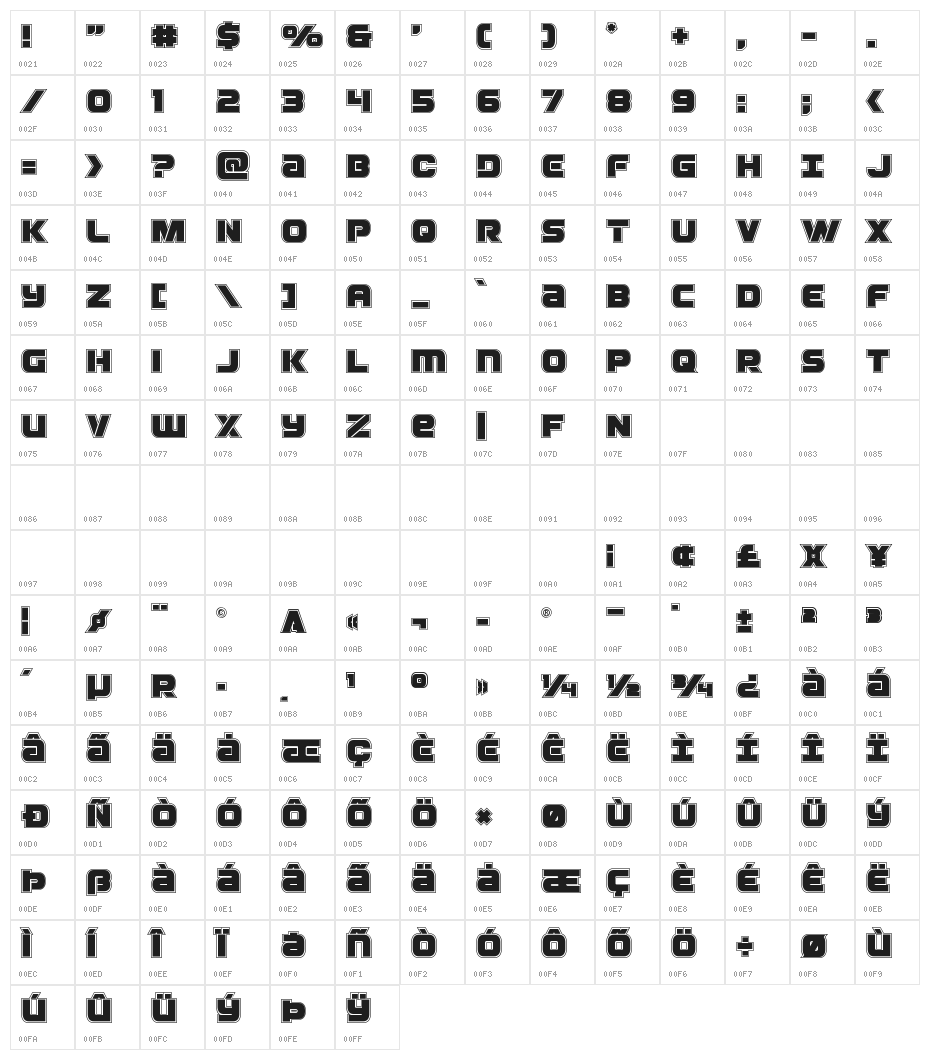 Ozda Academy Character Map