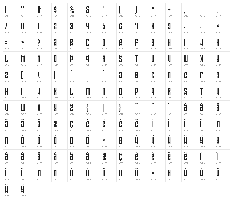Ozone Layer Character Map