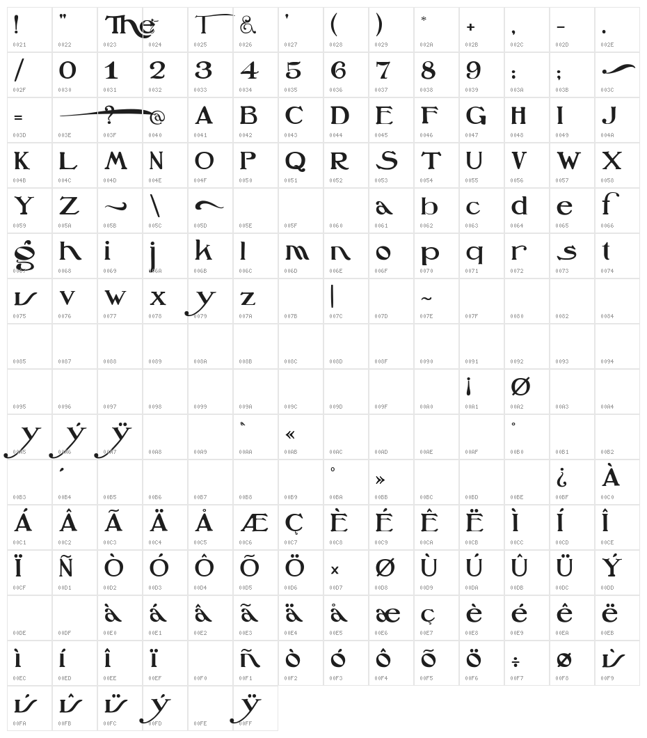 Oz's Wizard Cowardly Lion Character Map