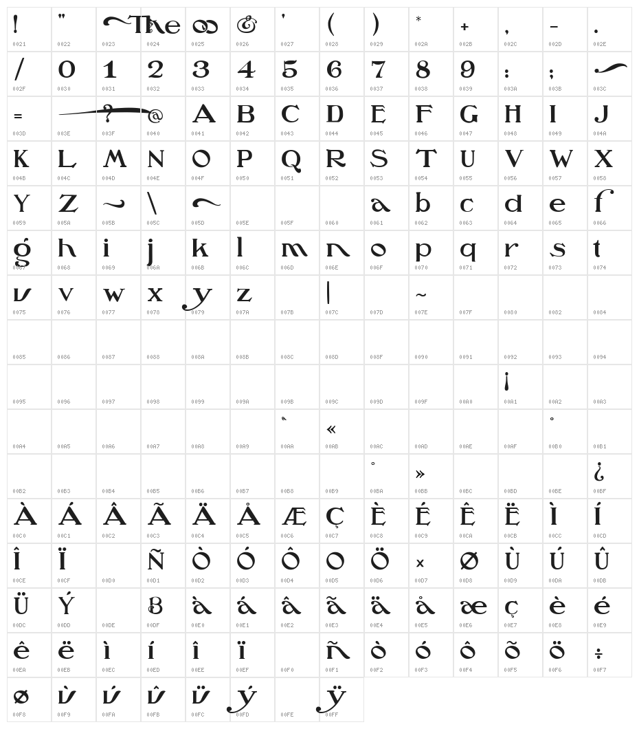 Oz's Wizard Scarecrow Character Map