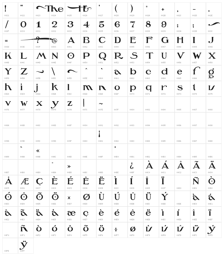 Oz's Wizard Tin Woodman Character Map