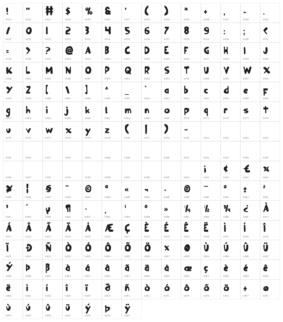 Ozymandias Bold Character Map