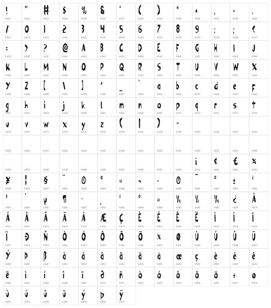 Ozymandias Condensed Character Map