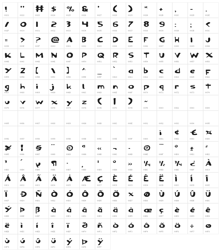 Ozymandias Expanded Character Map