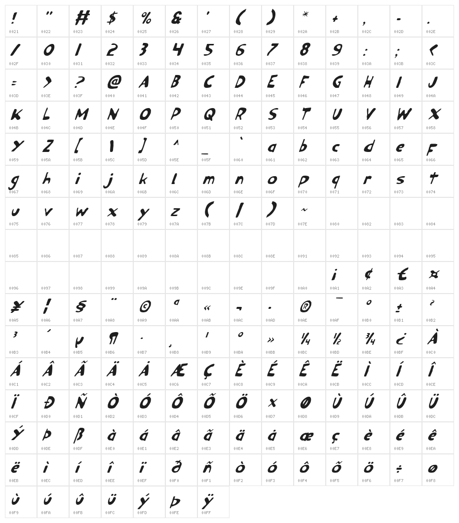 Ozymandias Italic Character Map