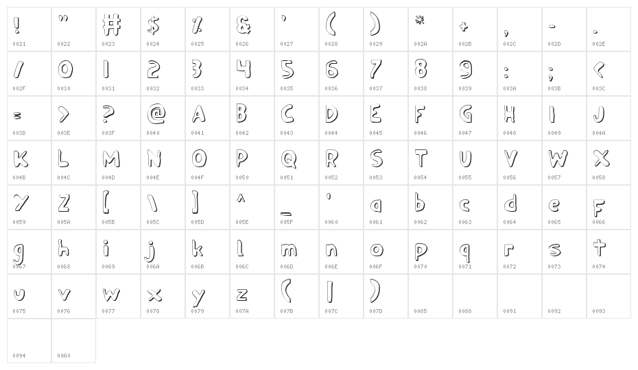 Ozymandias Outline Character Map