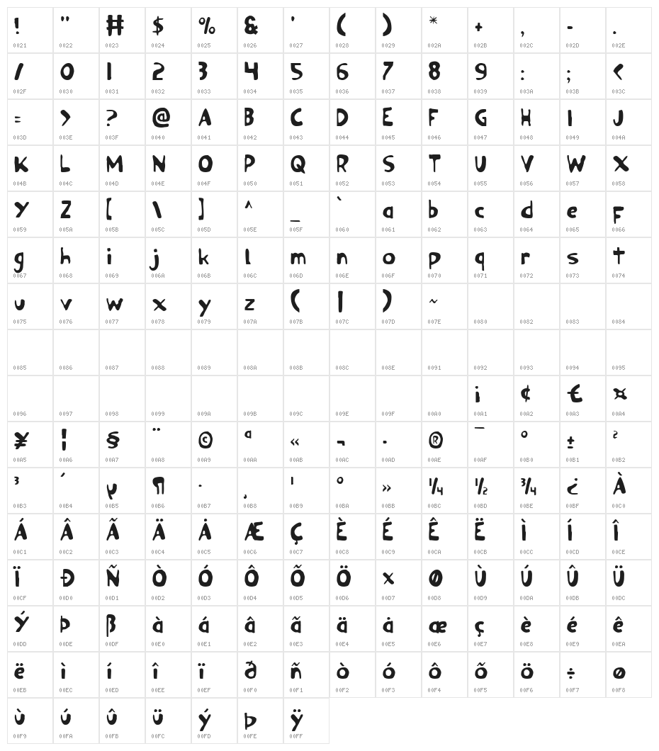 Ozymandias Character Map