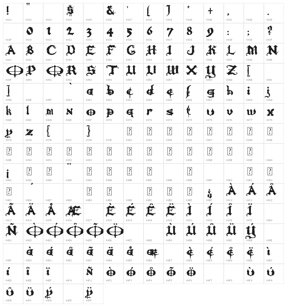 Ozzy II Character Map