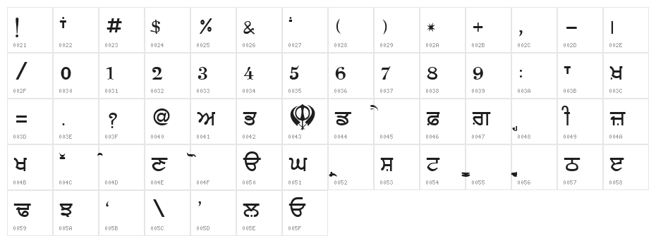 P-RUBY Character Map