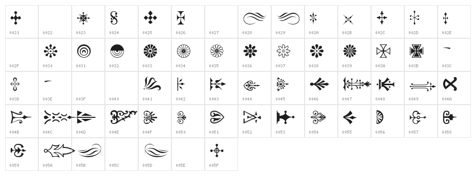 P Regular Character Map