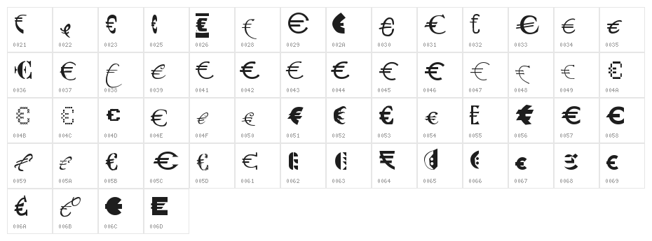 P22 Euros Character Map