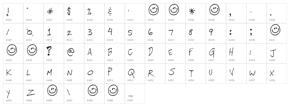 P.O.S 3000 Character Map