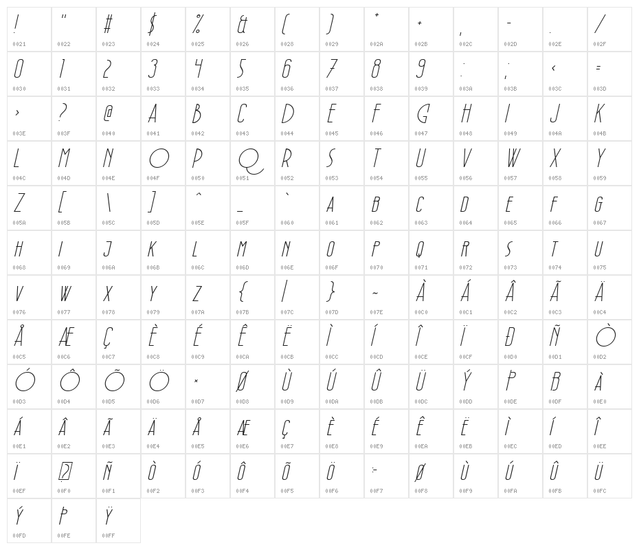 PÕRTO Italic Character Map