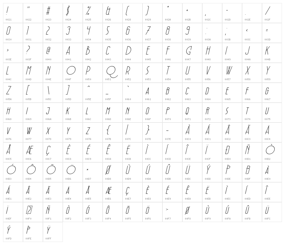 PÕRTO Italic Character Map