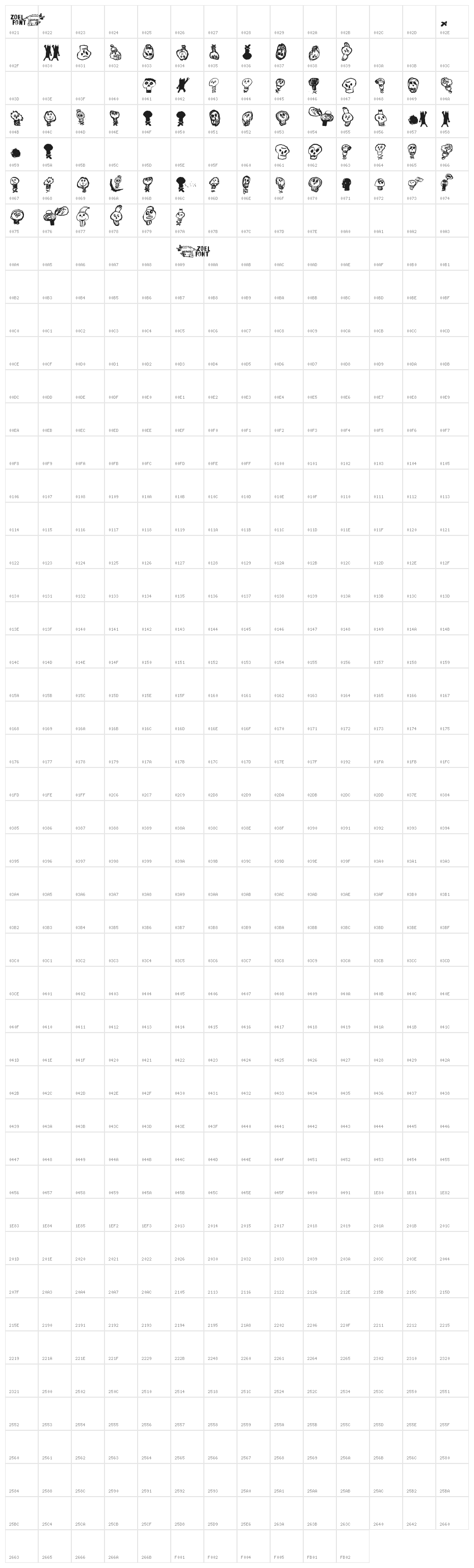 Pääkallojen hyökkäys Character Map