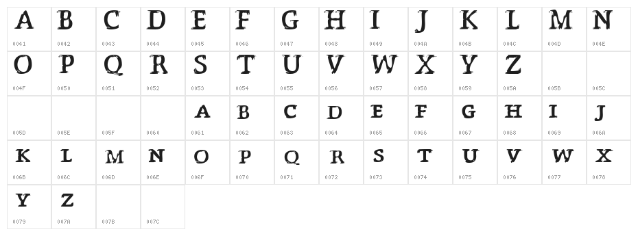 Påsättning Character Map