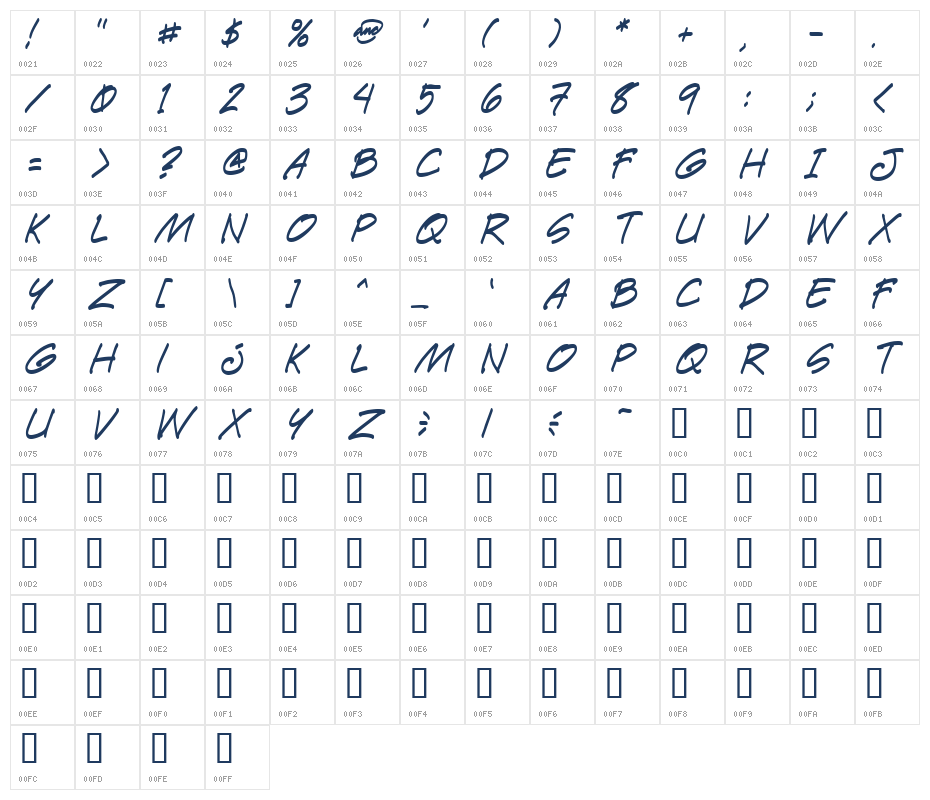 PAETRI Character Map