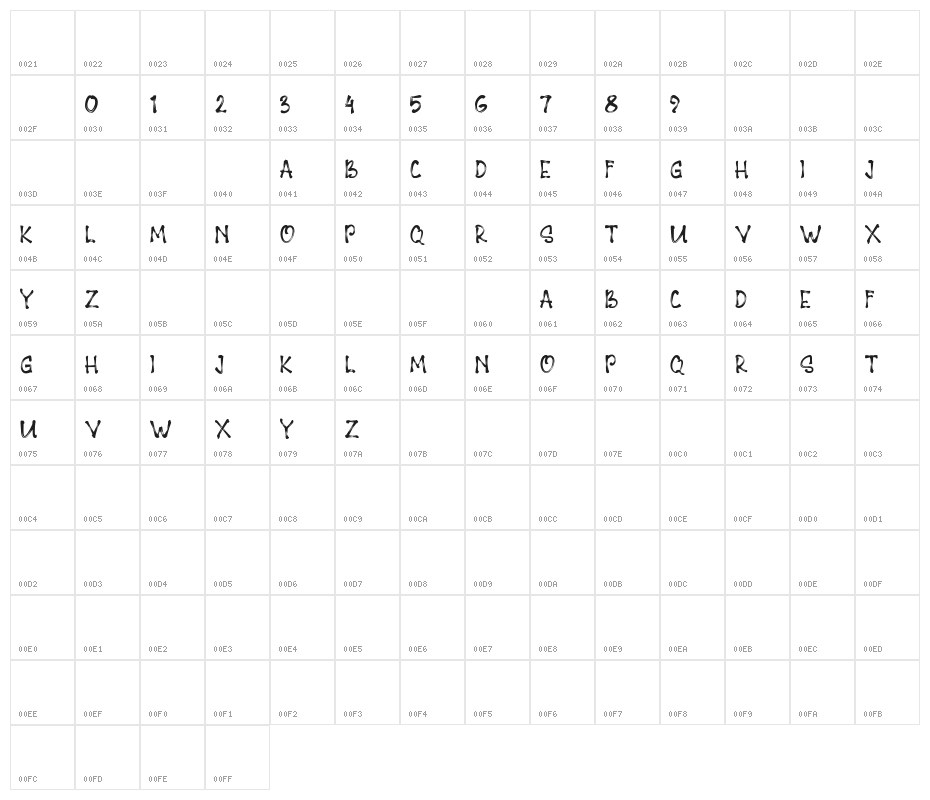 PAGEONE Character Map