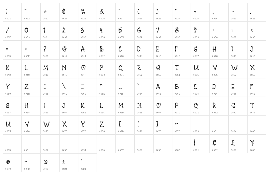 PAGEONE Character Map
