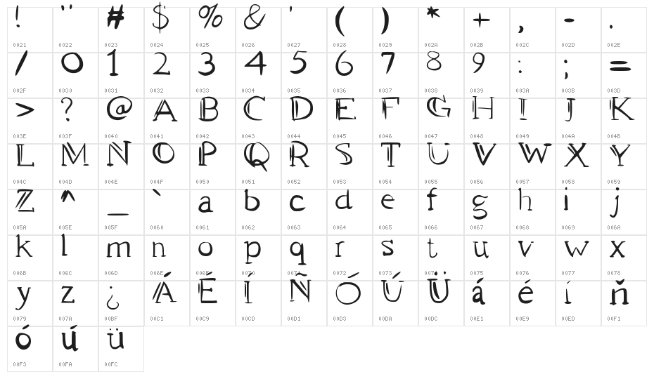 PAN y VINO Character Map