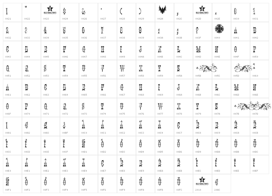 PANHEAD Character Map
